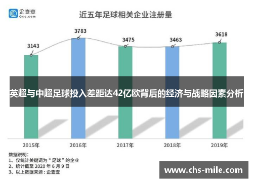 英超与中超足球投入差距达42亿欧背后的经济与战略因素分析