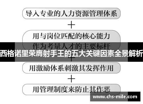 西格诺里荣膺射手王的五大关键因素全景解析 西格诺里荣膺射手王的五大关键因素全景解析