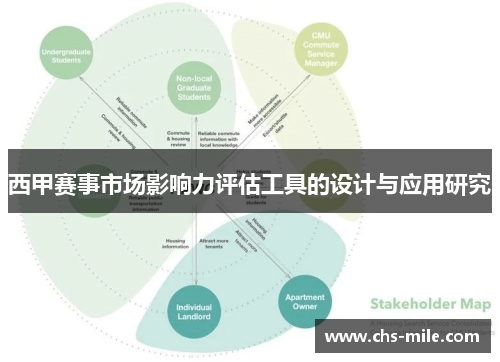 西甲赛事市场影响力评估工具的设计与应用研究
