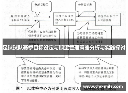 足球球队赛季目标设定与期望管理策略分析与实践探讨 足球球队赛季目标设定与期望管理策略分析与实践探讨