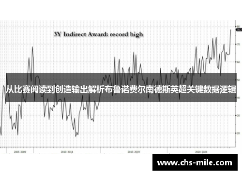 从比赛阅读到创造输出解析布鲁诺费尔南德斯英超关键数据逻辑