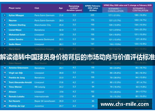 解读德转中国球员身价榜背后的市场动向与价值评估标准 解读德转中国球员身价榜背后的市场动向与价值评估标准