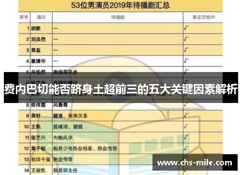 费内巴切能否跻身土超前三的五大关键因素解析 费内巴切能否跻身土超前三的五大关键因素解析