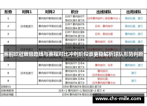 赛前欧冠晋级路线与赛程对比冲刺阶段谁更稳解析球队形势判断 赛前欧冠晋级路线与赛程对比冲刺阶段谁更稳解析球队形势判断