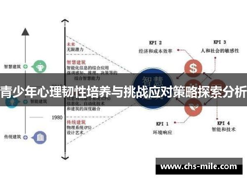 青少年心理韧性培养与挑战应对策略探索分析 青少年心理韧性培养与挑战应对策略探索分析
